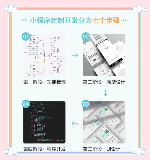 從零開始!手把手教你制作吸睛短視頻產(chǎn)品介紹,小白也能變大神