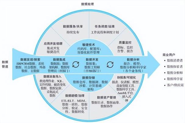 AI模型數(shù)據預處理，那些讓人又愛又恨的臟數(shù)據清洗大作戰(zhàn)
