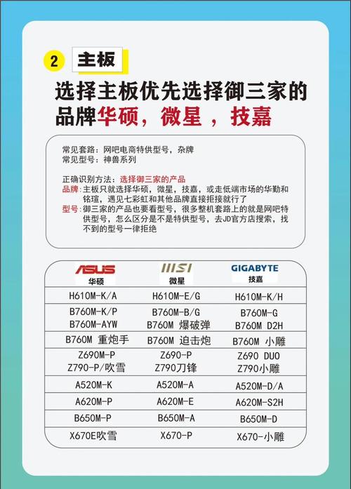 組裝電腦選購避坑指南，從小白到大神的實戰心得