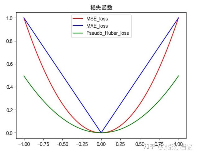 AI模型損失函數,讓機器學懂世界的秘密武器