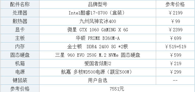 組裝電腦性價(jià)比排行,從入門(mén)到高端,手把手教你挑出最優(yōu)解!