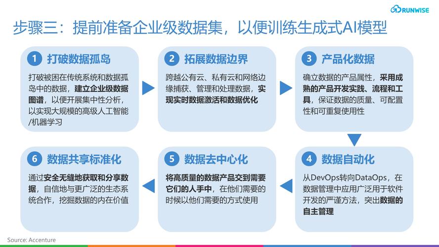 AI模型如何重塑智能制造新圖景？從車間到管理層的深度變革