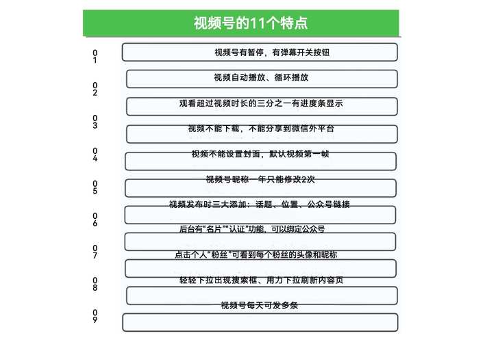 從零到爆款!手把手教你玩轉短視頻視頻號運營全攻略