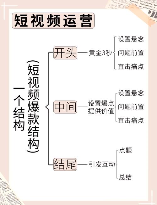 從零開始！手把手教你制作超帶感短視頻配樂