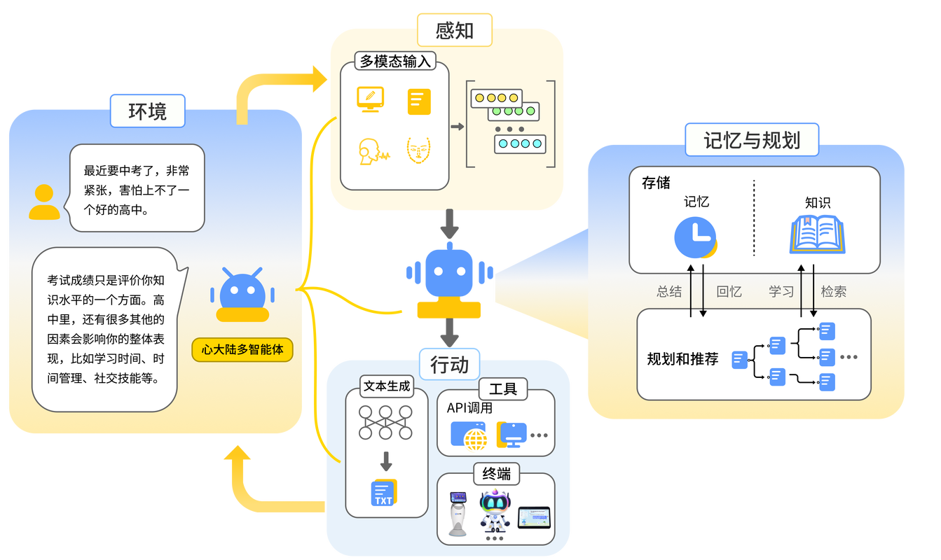 AI模型多語言理解模型，打破語言壁壘，開啟全球溝通新紀元