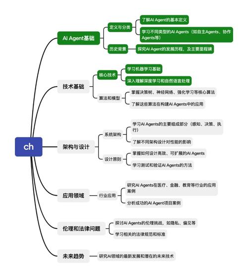 AI模型里的語言通，多語言理解模型究竟有多牛？