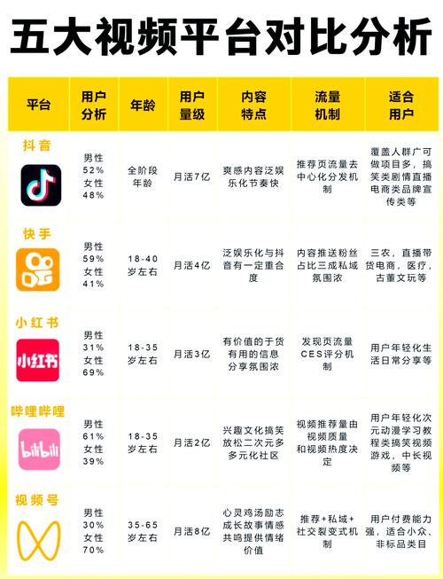 短視頻風(fēng)格那么多，到底怎么選才合適？看完這篇你就懂了！