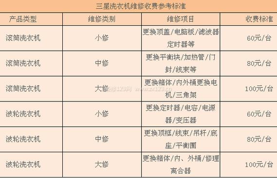家電維修服務項目清單大揭秘,這些服務你都知道嗎?