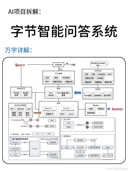 AI模型視覺問答系統，讓機器看懂世界，答你所問