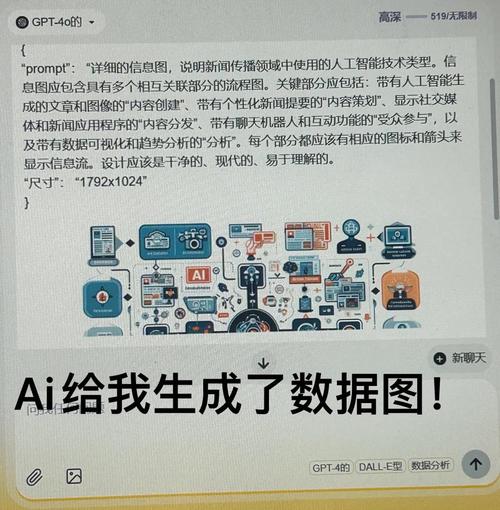 AI模型日志記錄，藏在數據背后的成長日記