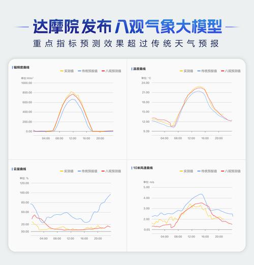 AI模型趨勢預測能力，從天氣預報到股市風云，它究竟有多神？
