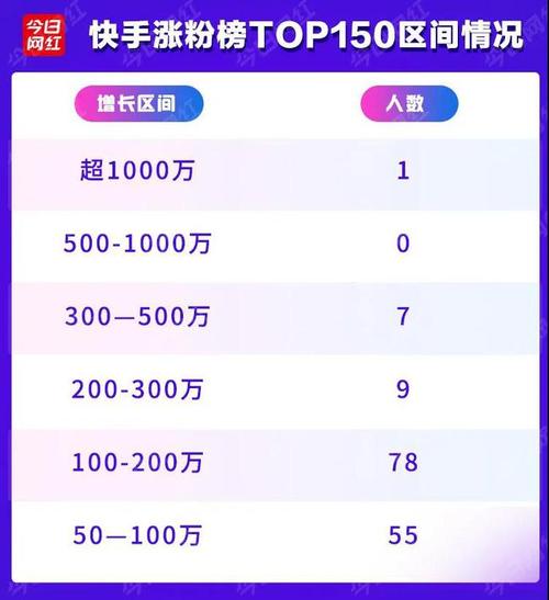 抖音下單平臺-抖音漲粉一千要多少錢-抖音漲粉一千要多少錢