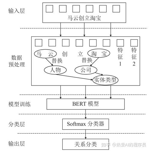 AI合同審查模型的結構設計解析
