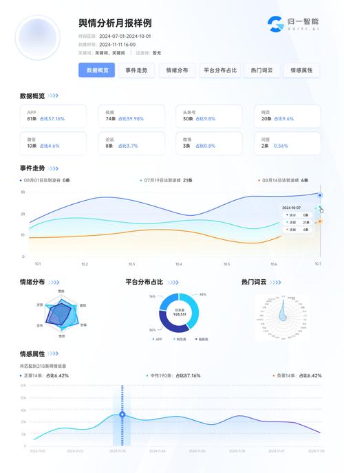 AI模型輿情監(jiān)測-標準流程-標準流程