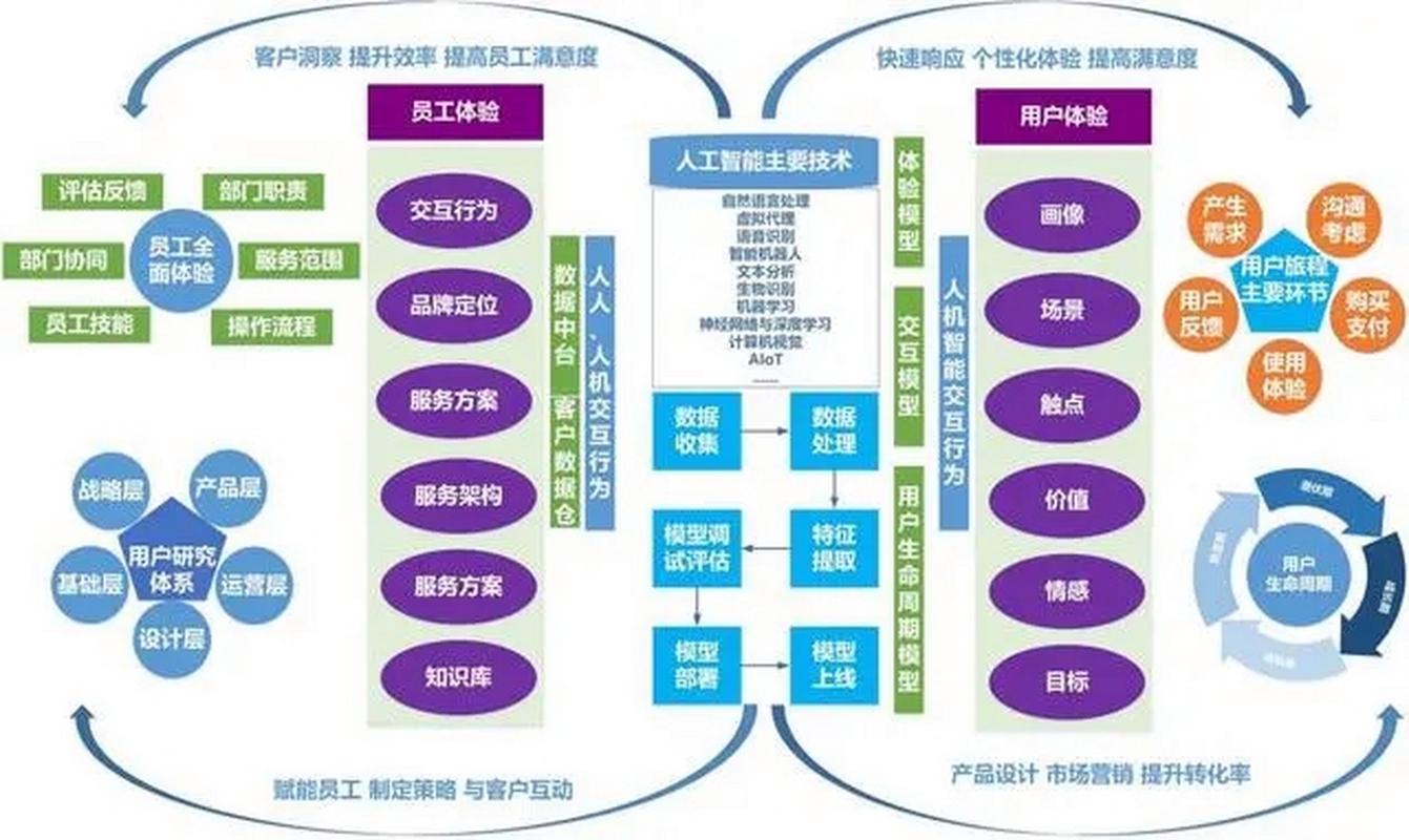 AI模型情境感知能力驅(qū)動(dòng)下的成本控制策略