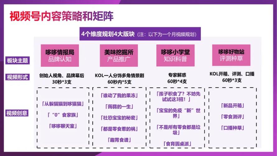 制作短視頻視頻質量評估-實施策略-實施策略