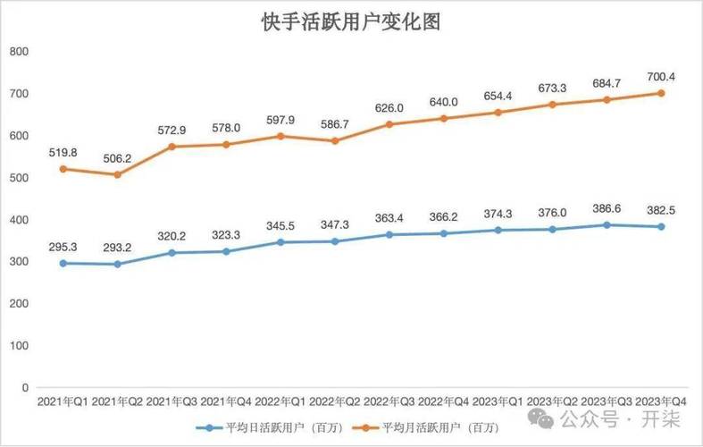 快手粉絲24小時秒單業(yè)務(wù)平臺-快速提升賬號影響力的秘密武器-快手1元1w粉的軟件-快手1元1w粉的軟件