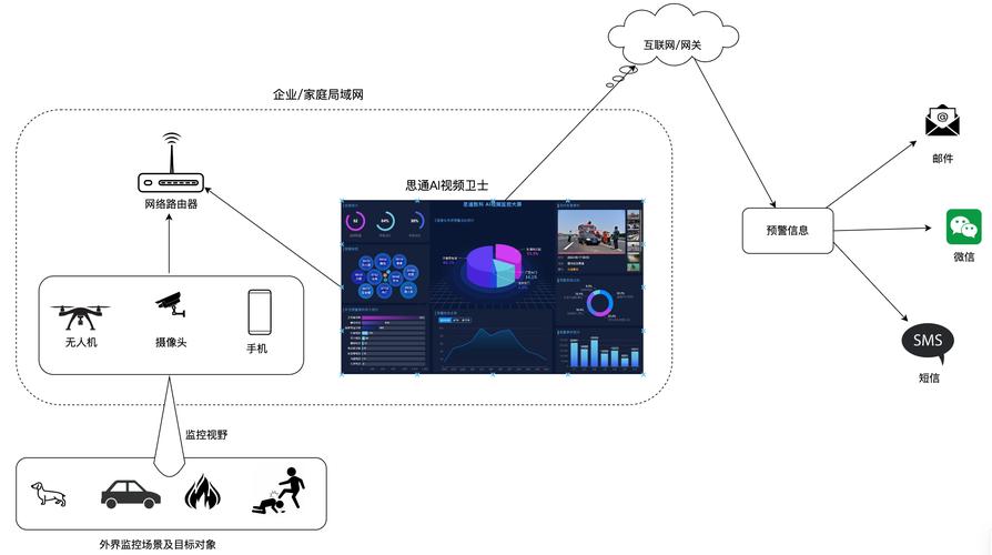 AI模型數據增強-執行規范-執行規范
