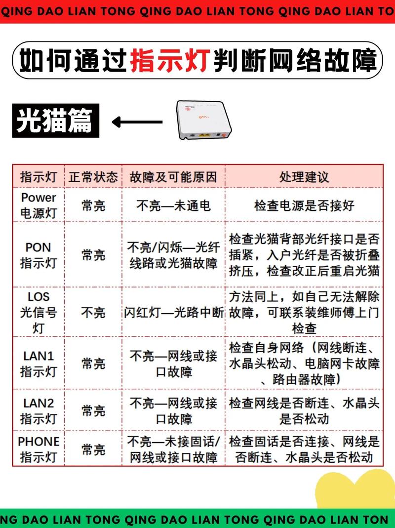 制作短視頻平臺粉絲互動-故障識別-故障識別