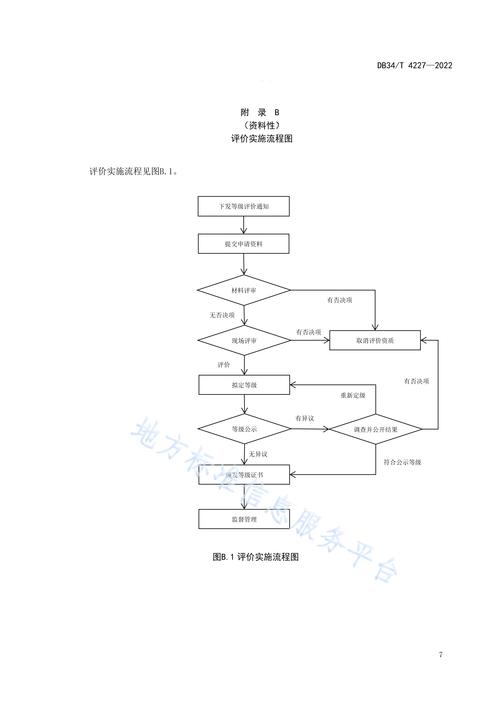 家電維修服務流程-服務評價-服務評價