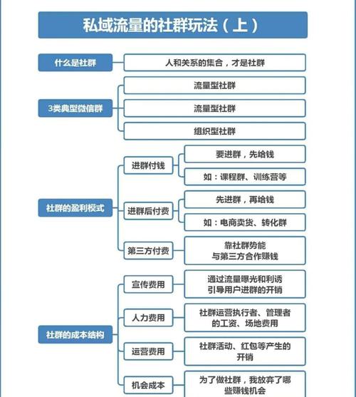 KS評論粉絲-如何打造高粘性互動社群，讓流量變現不再難-ks5元3000粉-ks5元3000粉