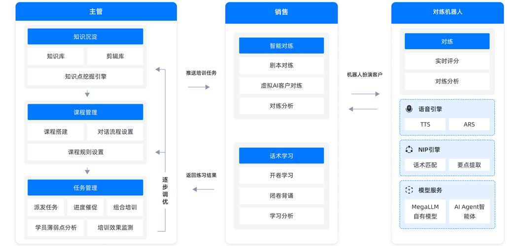 AI模型客戶服務(wù)系統(tǒng)配置指南與實(shí)操解析