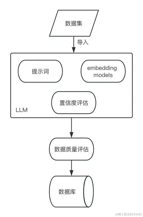 AI模型數(shù)據(jù)標(biāo)簽化-配置方法-配置方法