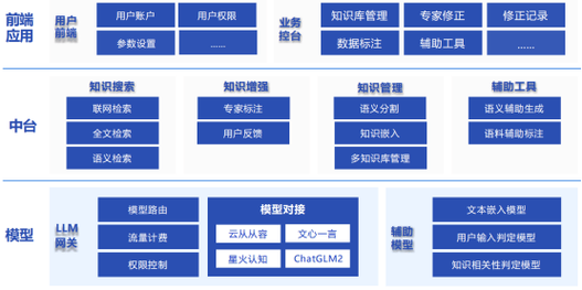 AI模型數據標簽化配置方法全解析
