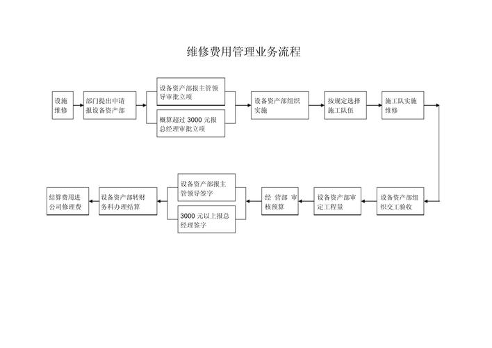 家電維修技術(shù)全流程優(yōu)化策略解析