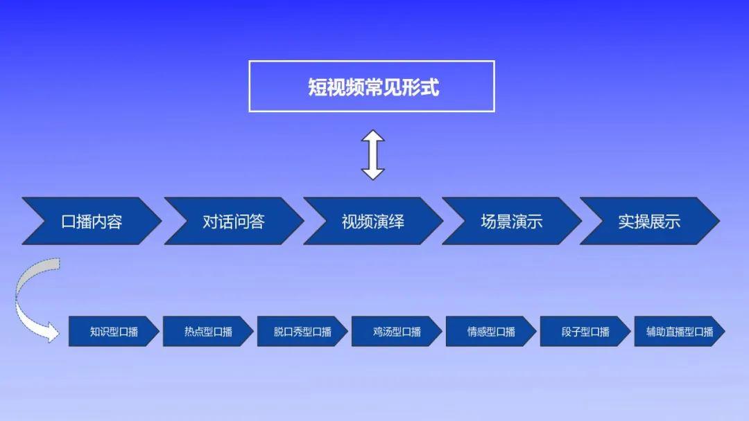 短視頻動畫制作全流程詳解