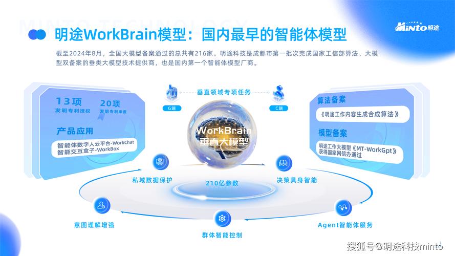 AI模型融合-用戶體驗-用戶體驗