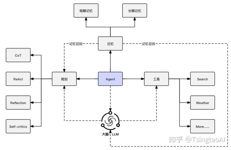 AI模型模型融合-工作原理-工作原理