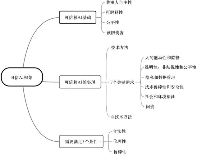 AI模型模型融合-工作原理-工作原理