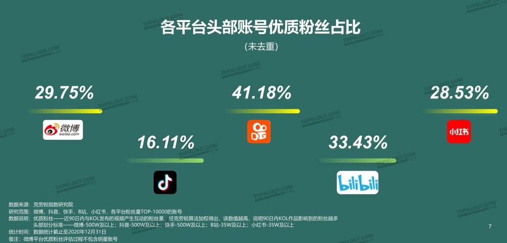 dy在線點贊與抖音漲粉下單一站式平臺
