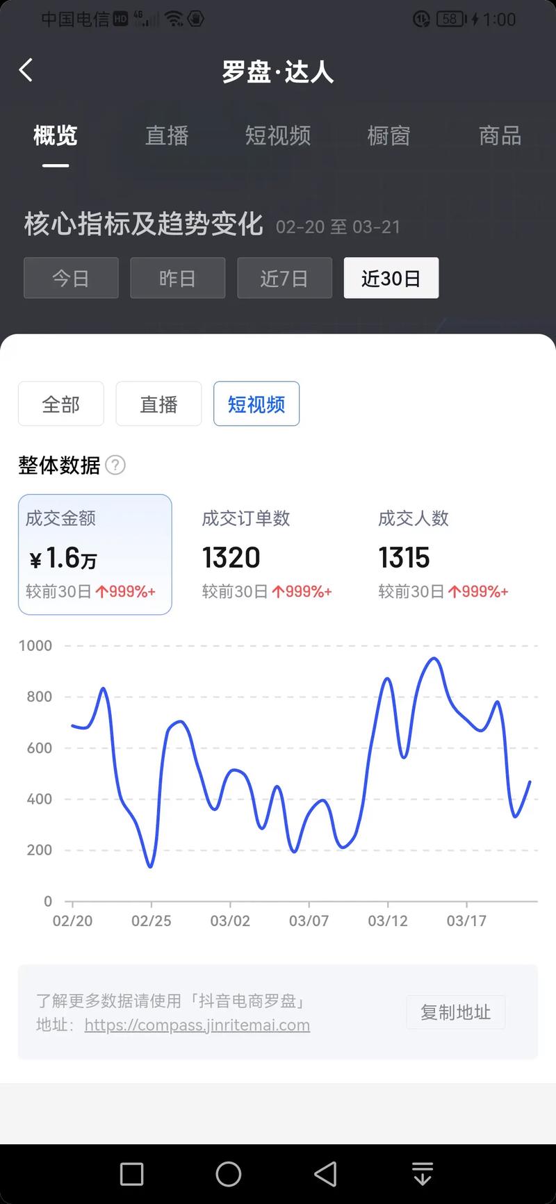 dy20萬點贊有多少錢-抖音評論買贊的平臺-抖音評論買贊的平臺