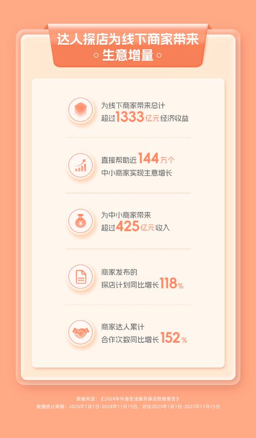 業(yè)務平臺-24小時自助下單平臺-抖音真實粉絲購買平臺-抖音真實粉絲購買平臺