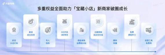 業(yè)務平臺-24小時自助下單平臺-抖音真實粉絲購買平臺-抖音真實粉絲購買平臺