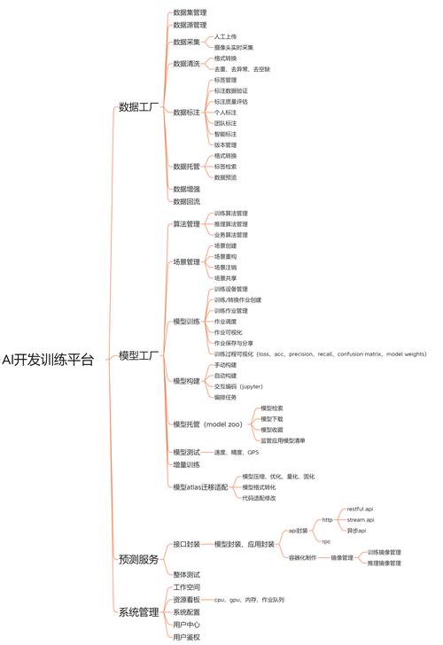 AI模型精度-功能擴展-功能擴展