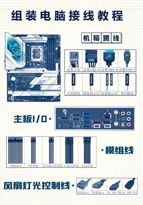 組裝電腦接線方法-服務標準-服務標準