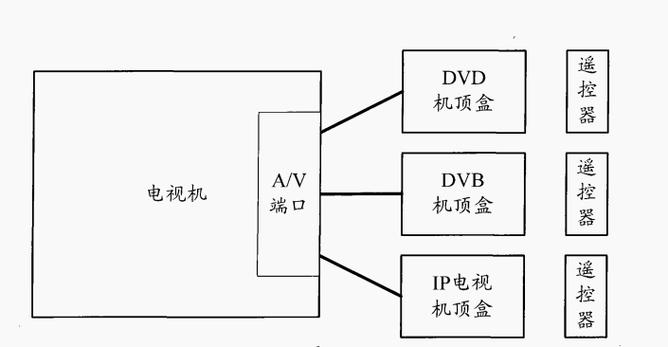組裝電腦學習用機-功能擴展-功能擴展