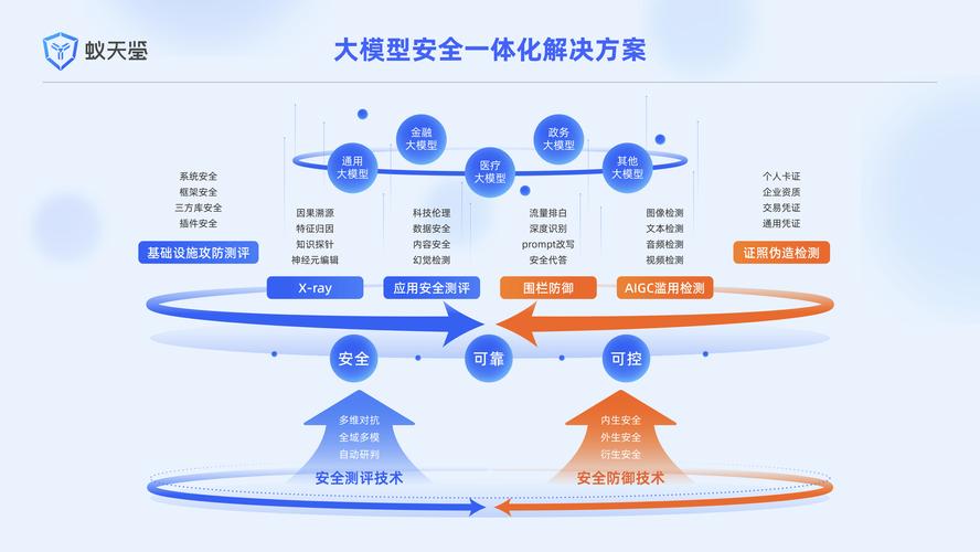 AI模型安全性對比評測，多維度解析與評估