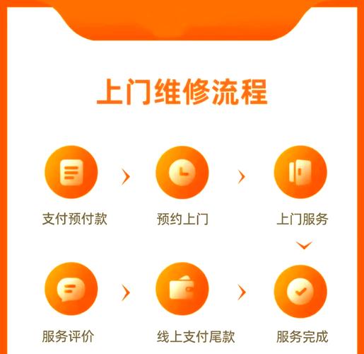 家電維修APP下單-用戶體驗-用戶體驗