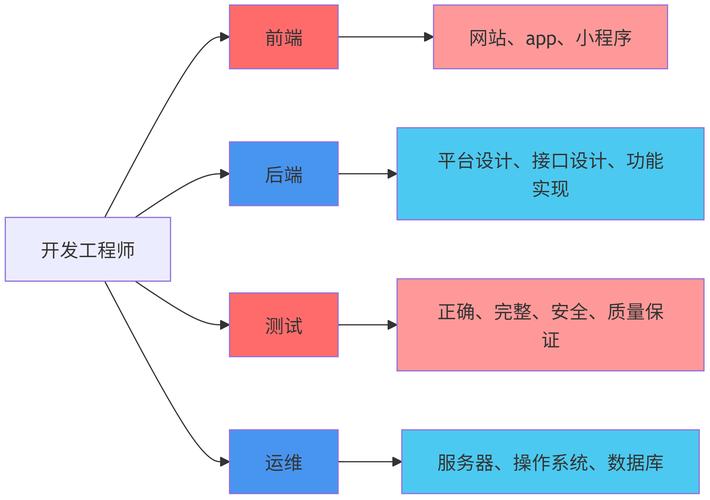 AI模型機器人控制-工作流程-工作流程