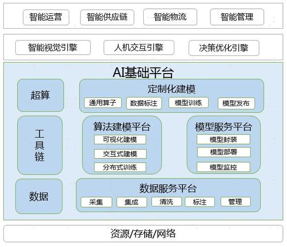 AI模型個性化推薦功能-服務保障-服務保障