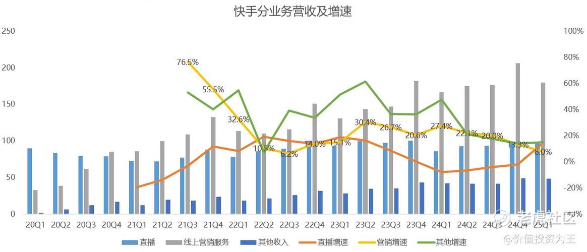 ks點贊業(yè)務(wù)24小時下單低價-快手業(yè)務(wù)網(wǎng)點贊購買平臺-快手業(yè)務(wù)網(wǎng)點贊購買平臺