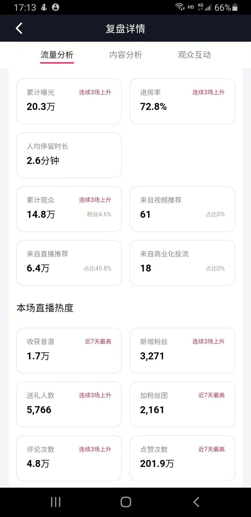 ks直播點贊怎么算錢-1元漲100個點贊-1元漲100個點贊
