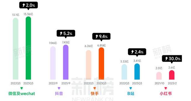 快手免費領(lǐng)取1000粉-ks粉絲網(wǎng)址平臺-ks粉絲網(wǎng)址平臺