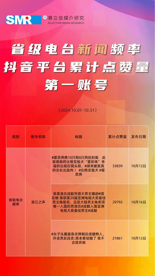 24小時自助點贊下單平臺｜抖音雙擊業務一站式服務平臺