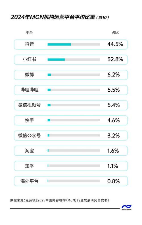 抖音24小時粉絲業務自助下單平臺-抖音DY買粉絲一站式服務平臺