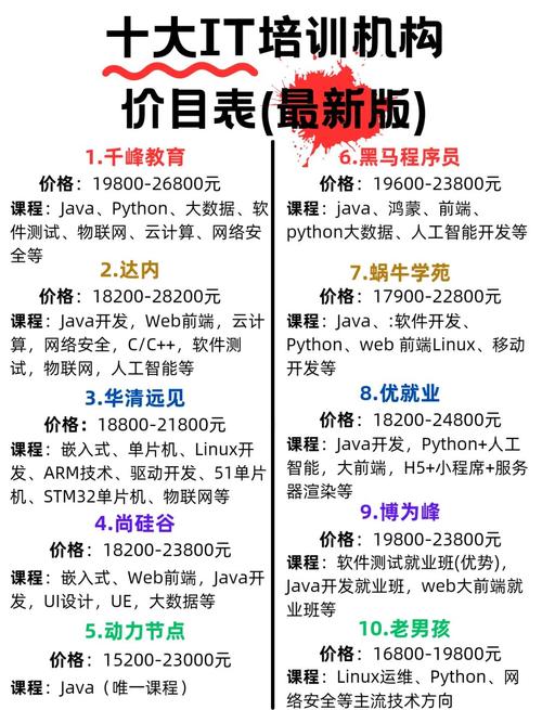 組裝電腦預算規劃及用戶培訓指南
